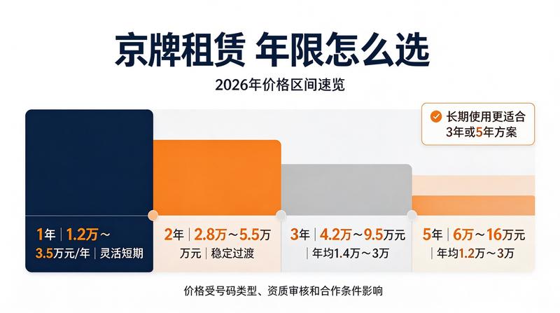 新能源汽车市场增长