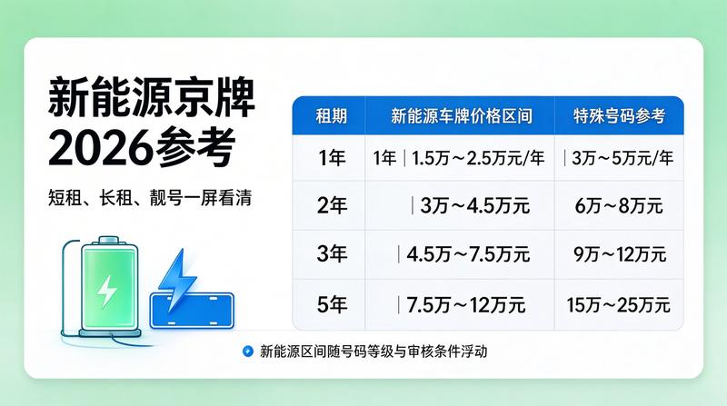 2026年北京交通新政策发布