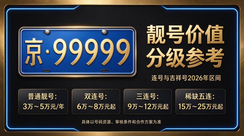 闲置北京租车牌照三年多少钱相关业务场景图